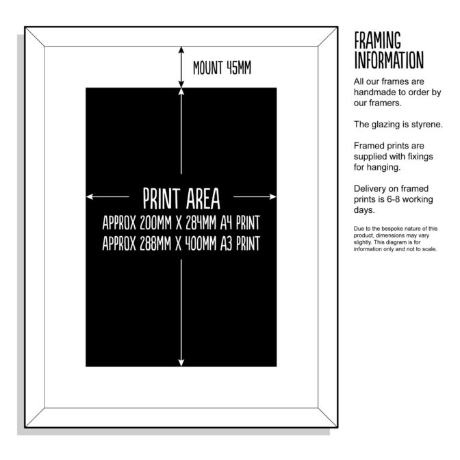 framing info