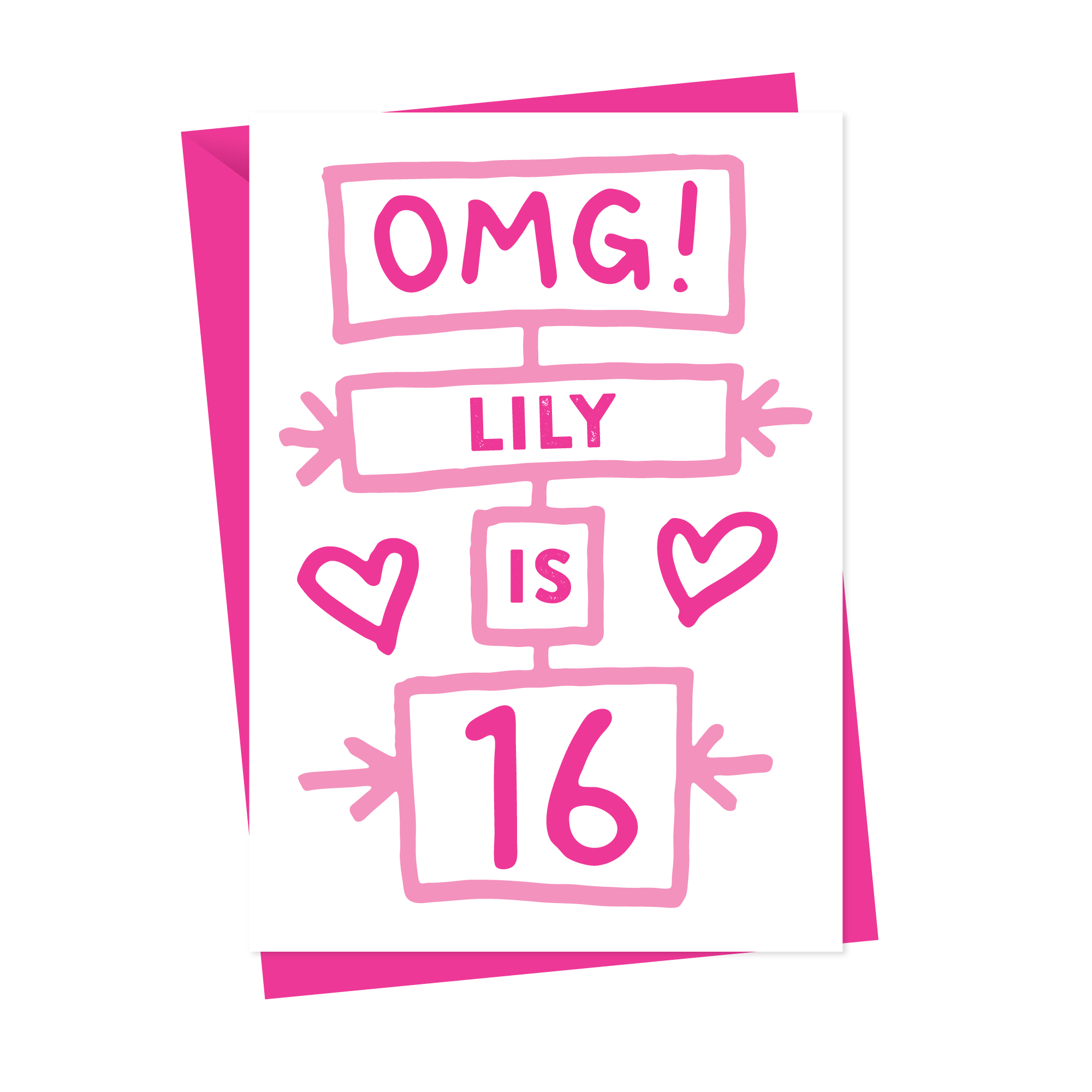 Personalised OMG Flow Chart Birthday Card
